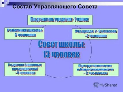 Руководить по составу