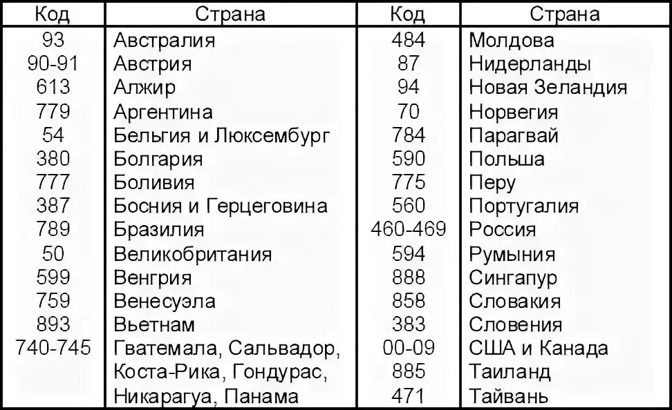 Штрих-коды стран 357. +234 Страна телефонный код. Код страны 4 в сотовой связи. Штрих код страны 357.