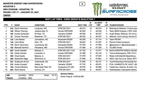 250SX Group B Qualifying Times - Session 1 - Rd3 