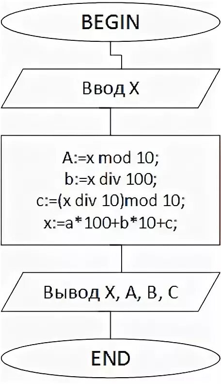 Mod в блок схеме Ответы: Информатика, блок схемы 13,14,15.