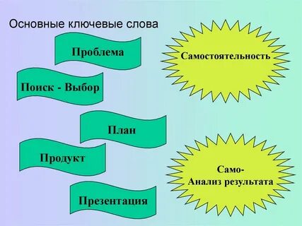 Основные проблемы слова