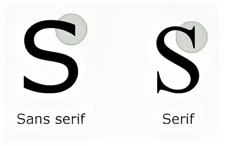 Serif Sans Serif. Serif или Sans-Serif. Serif vs Sans Serif. Serif и Sans Serif отличия.