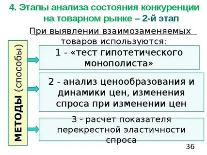 Состояние товарного рынка при котором удовлетворение