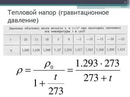 Давления воздуха в системе