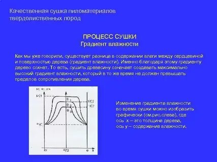 Влажность сушки