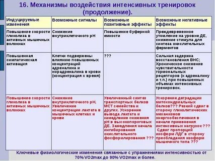 Продолжение упражнения
