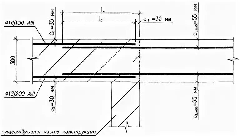 Диаметр нахлеста арматуры