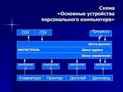 Схема основных устройств