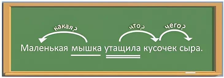 Задание связь слов в предложении