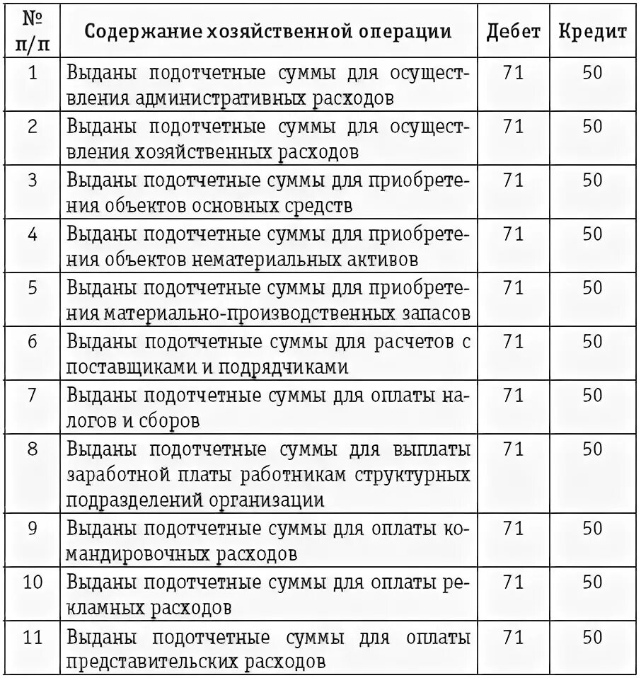 71 счет операции