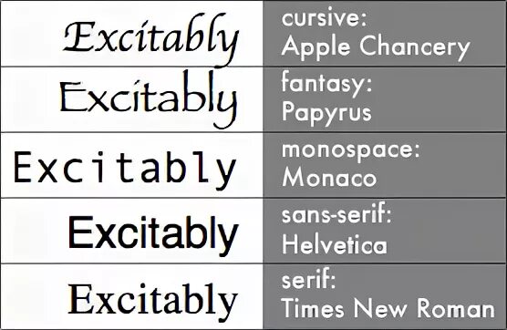 Font type css. Шрифты css. семейства шрифтов. шрифты html. шрифты html css.