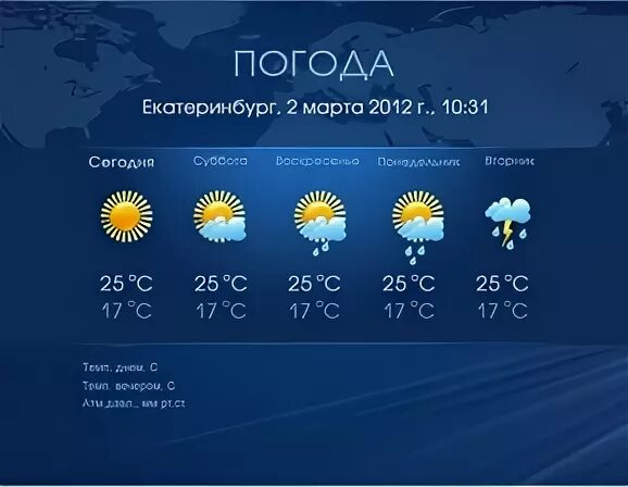 Погодные информеры. Погода баннер. Информер погоды графическая модель. Макет сайта погоды.