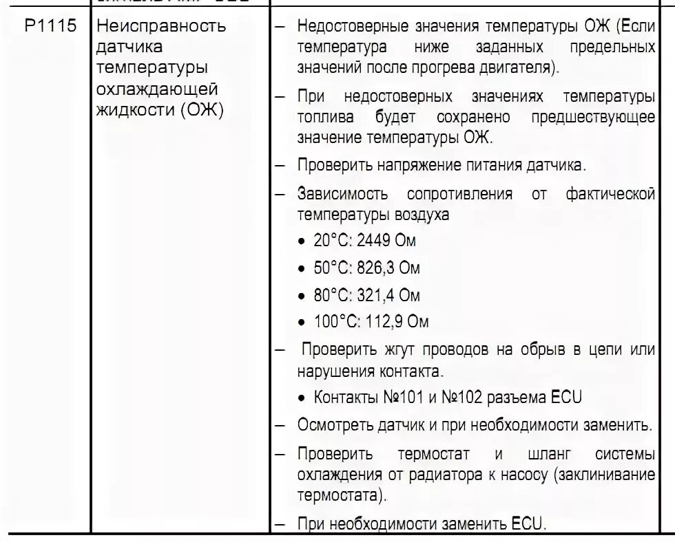 Коды ошибок саньенг Кайрон дизель 2.0. Коды ошибок Санг енг Актион Нью. Ошибка р1115 Кайрон дизель. Коды неисправностей саньенг Кайрон дизель. Ошибки кайрон 2.0