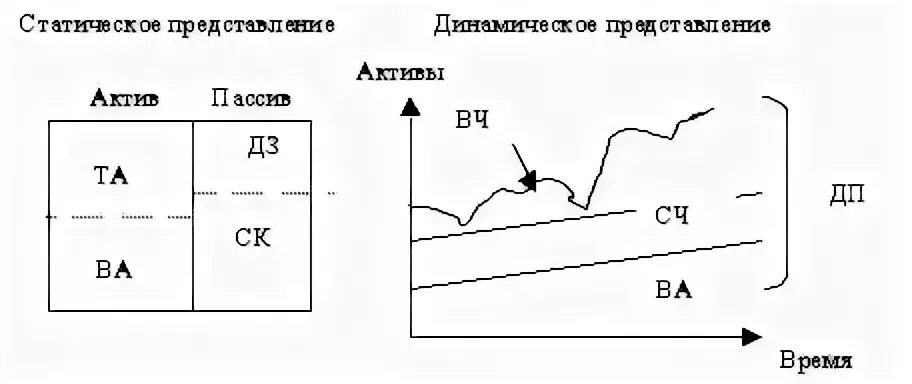 Динамическое представление