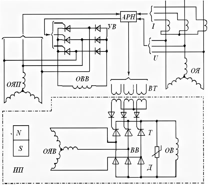 Схема авр с генератором с автозапуском схема подключения 380в. Принципиальная электрическая схема синхронного генератора. Схема электрическая подключения авр электрогенератора. Схема бесщеточного генератора переменного тока 380 вольт. Схема бесщеточного генератора переменного тока 380 вольт.