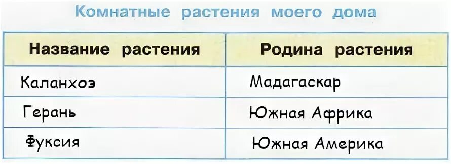 Пользуясь атласом