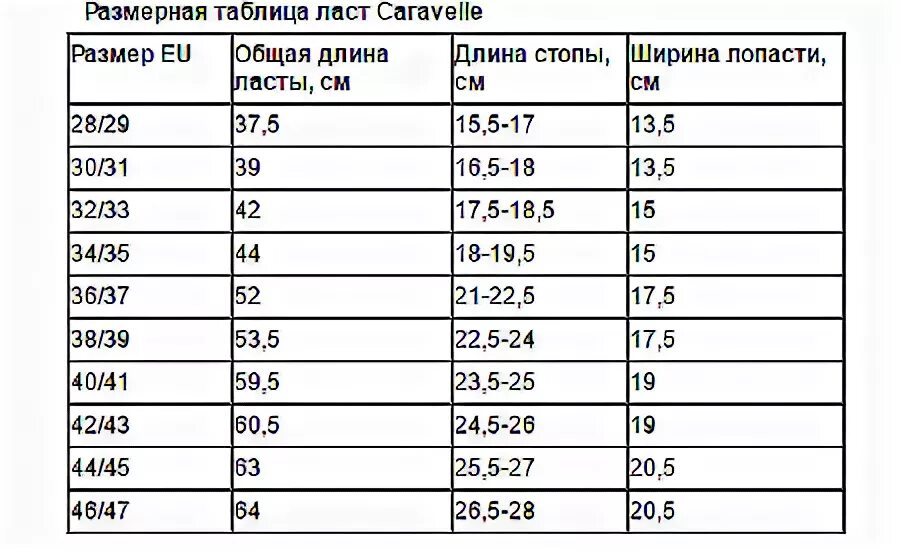 Длина ласт. Размеры ласт. Ласты Размеры таблица. Размерная сетка ласт. Размерная сетка детских ласт.