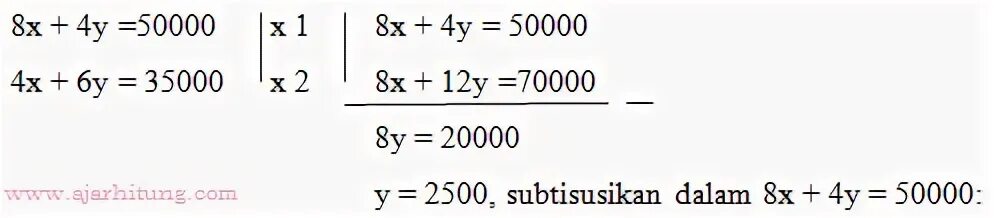 50000 12