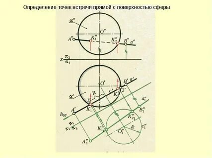 Пересечение оси с поверхностью земли