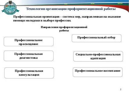 Профориентационные технологии