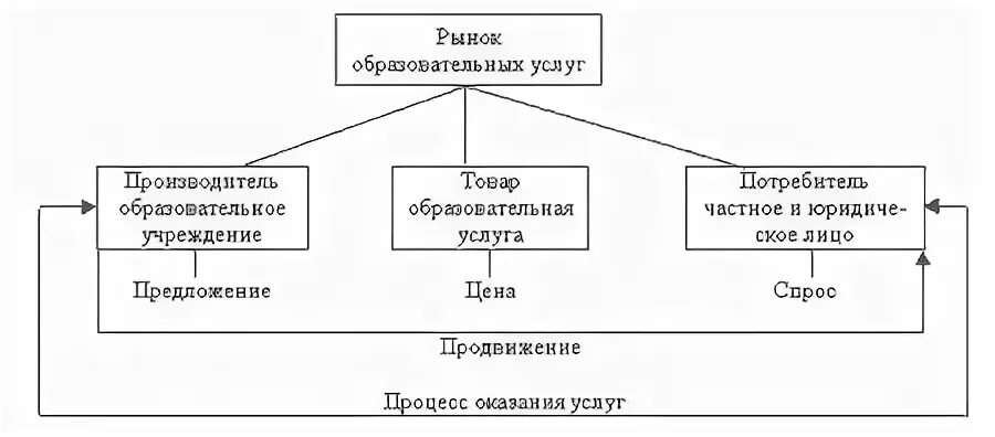 Рынок образовательных услуг это