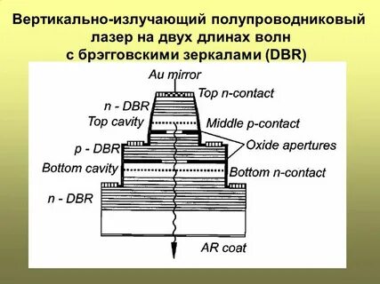 Вертикальная состоит из двух
