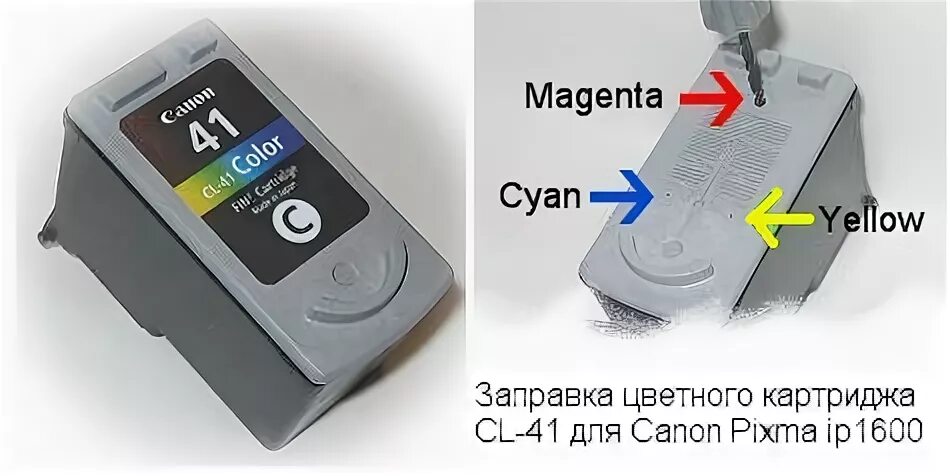 Заправка canon pixma
