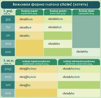 Польский язык вопросы