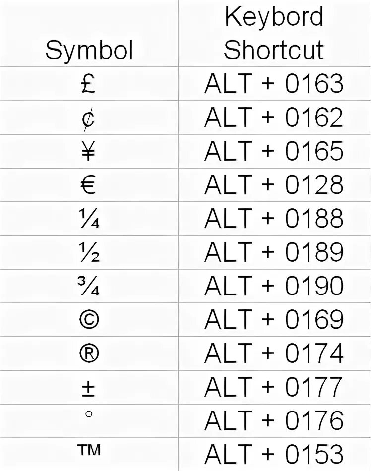 Комбинации клавиш на клавиатуре для символов. Символы комбинации с alt. Сочетание клавиш на клавиатуре для символов. Сочетание клавиш alt+цифры.