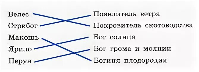 Имена славянских богов. Характер божества. Боги древней греции таблица. Соедини линиями имена богов и их характеристики. Соедини линиями имена богов и их характеристики.