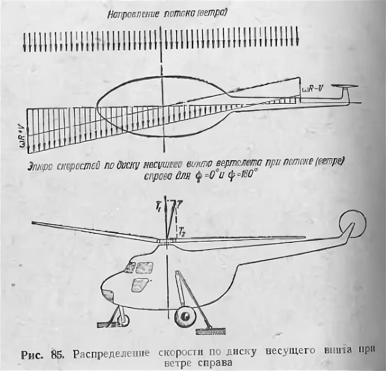 Сил винтов вертолета. Подъемная сила несущего винта. Подъемная сила несущего винта. Подъемная сила винта вертолета формула. Подъемная сила винта вертолета формула.