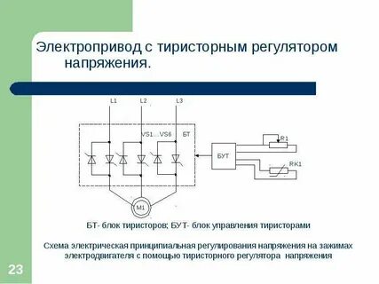 Принципы управления электроприводом