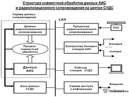 Совместная обработка совместная