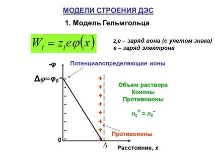 Строение двойного