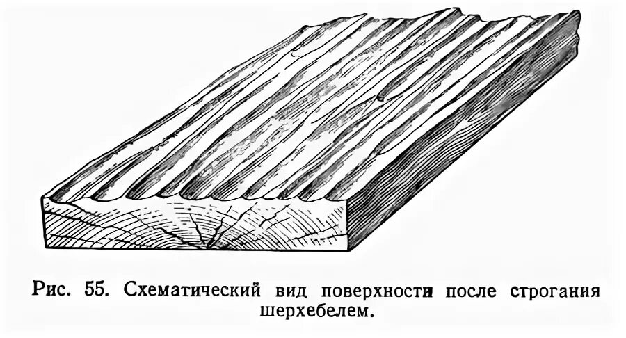 После поверхностного