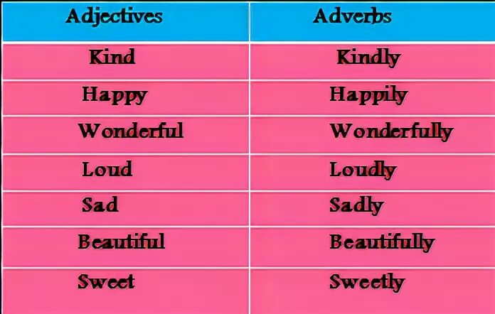 Adjectives and adverbs. Adverb or adjective упражнения. Kind прилагательное. Adjectives versus adverbs. 6 use the adjectives