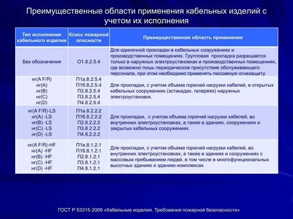 Пожароопасность кабелей