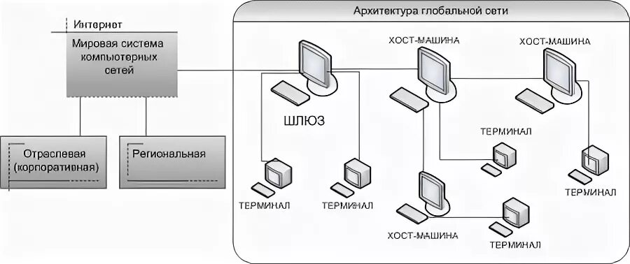 Схема сети провайдера
