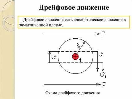 Движение фениев