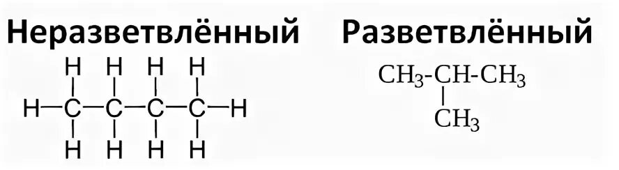 Разветвленная и неразветвленная цепь химия. Разветвленные углеводородные Цепочки. Углеродные цепи.