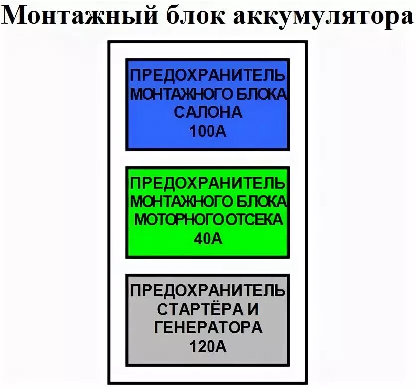 Лифан 520 бриз реле дворников. Блок предохранителей лифан смайли 320. Реле лифан смайли. Предохранитель лифан бриз 1. Предохранители лифан смайл.