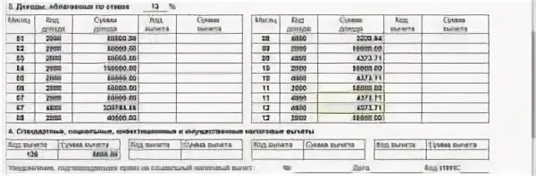 4800 Код дохода в справке 2 НДФЛ. Код дохода вычета в справке 2 НДФЛ. Код дохода 2020 в справке 2 НДФЛ что это. Код дохода 2000 в справке 2 НДФЛ что это.