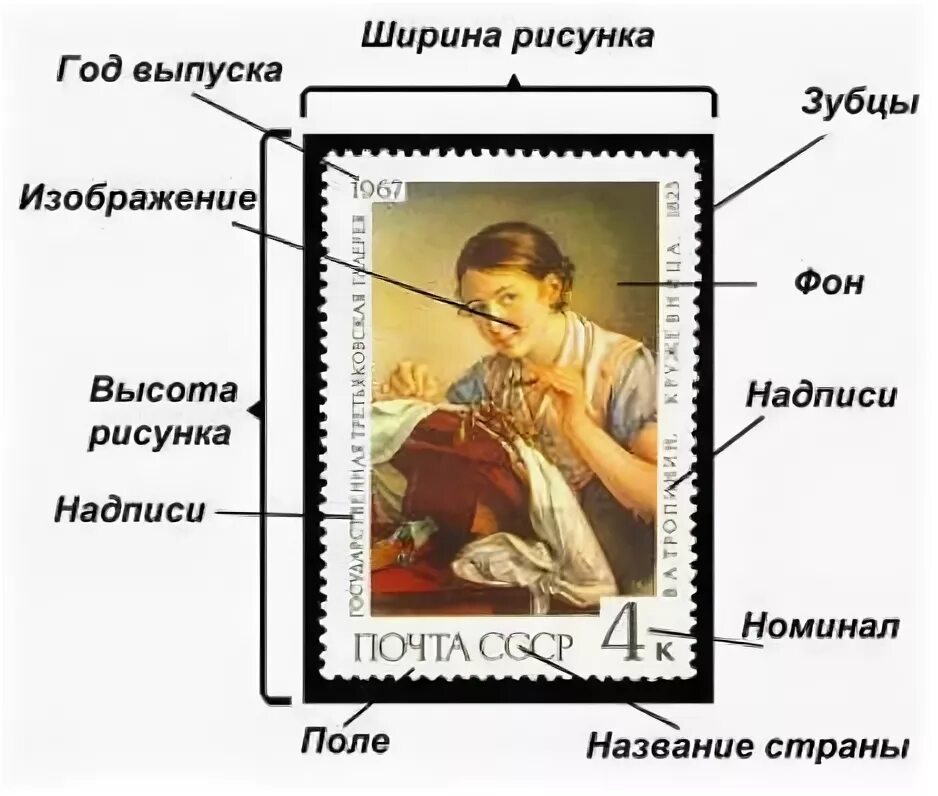 Каких размеров марка