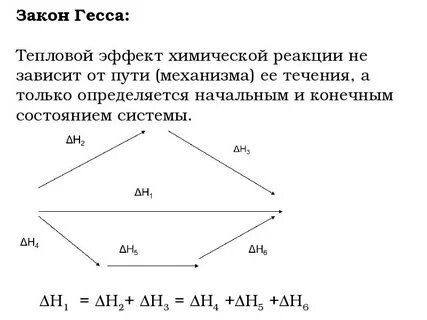 Способ гесса