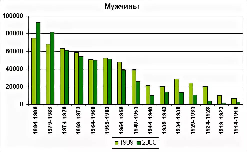 Структура экономики чеченской республики. Рождаемость на северном кавказе. Статистика преступлений в чеченской республике. Население чеченской республики на 2021. Экономика чеченской республики.
