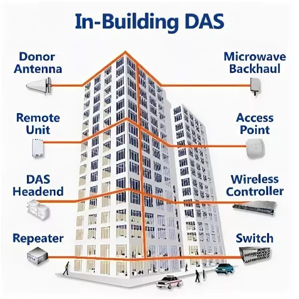 Das system. Das система. Active das системы. Das или nas для дома. Возможности das (distributed Acoustic Sensing).