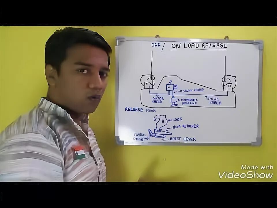 Load release. Lifeboat release mechanism. Load off load on корабль. Alarms on ship as per solas. On load release Davit.