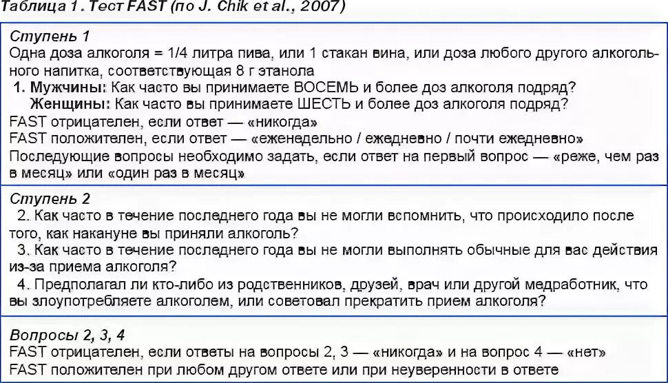 Тест на предрасположенность к раку. Опросник при алкоголизме. вопросы на полиграфе. опросник cage алкоголь. тест на алкогольную зависимость.