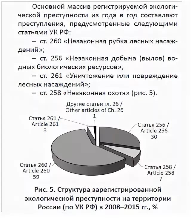 Статистика экологических правонарушений за 2020 год. Статистика экологических преступлений в россии за 2021. Статистика экологических правонарушений. Экологические преступления статистика. Статистика экологических преступлений.