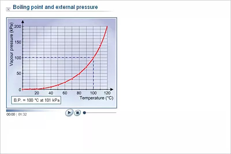 Osmotic flow. Roof zone армения. модуль давления beamex внешний. Resin transfer moulding. калибратор beamex mc6‑t660 (-r) 1…60в +/-25ма 0…100 ом.